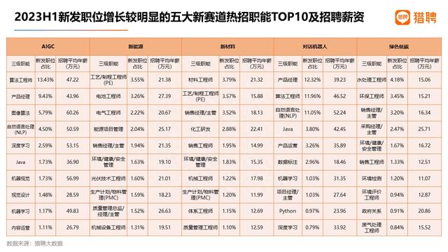 储能人才被疯抢：人均五六个offer，总监年薪百万 | 焦点分析