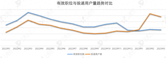 我，985医学院，主动放弃大三甲