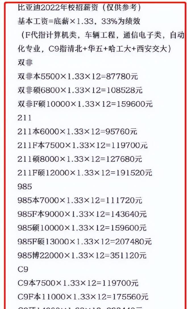 3万应届生涌入比亚迪，研究生比例高达61%，学这些专业更有优势