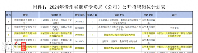 贵州一地烟草局招聘客户经理专业限制为体育相关专业，回应：过程完全合规，确需体育相关专业