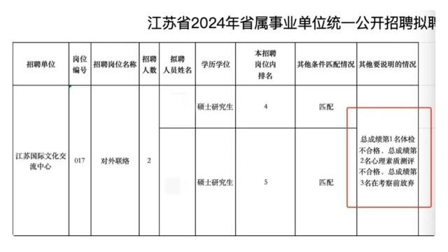 又改口了，事业编前三名未录取四五名替补，回应：非心理测评问题