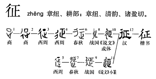 古代人！古代战争讲究东征、南征、西征，为何唯独“北”却要用“北伐”